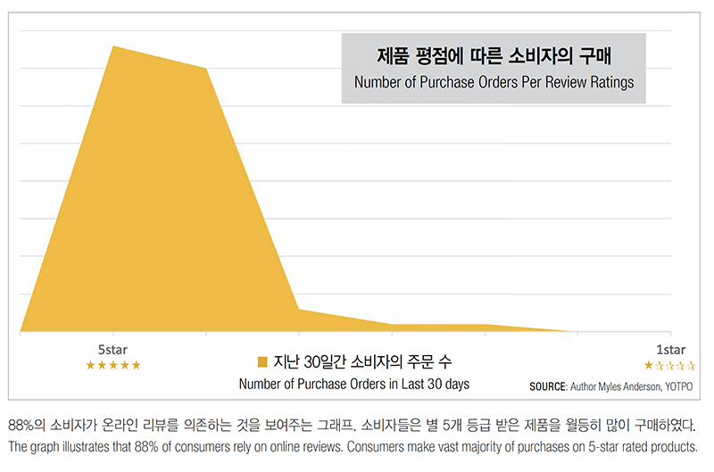 구글 5성 리뷰가 비즈니스에 미치는 영향과 중요성