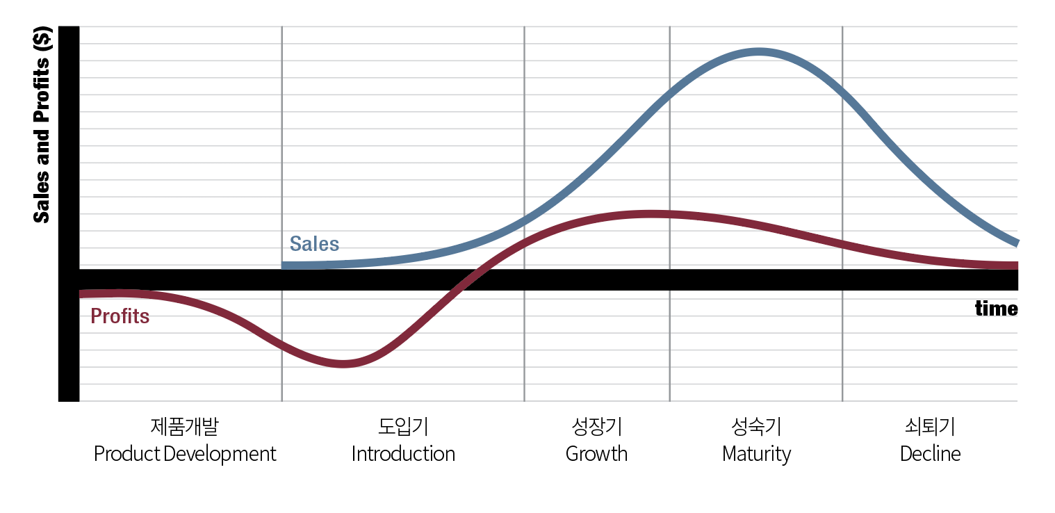 Inventory Management Tips for 2023 Part 1. – BNB Magzine